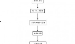 新闻爆料一般流程,从线索收集到真相呈现